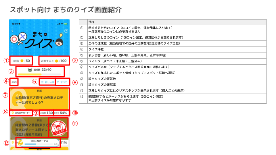 渋谷ハチポ_クイズ機能＋地域コイン交換機能の説明資料 (5).png